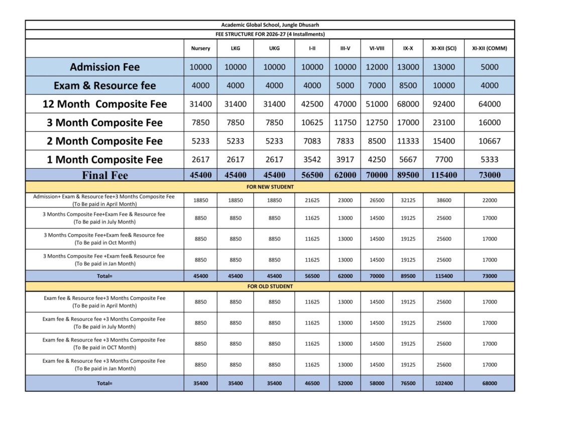 Fee Structure